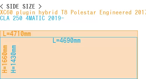 #XC60 plugin hybrid T8 Polestar Engineered 2017- + CLA 250 4MATIC 2019-